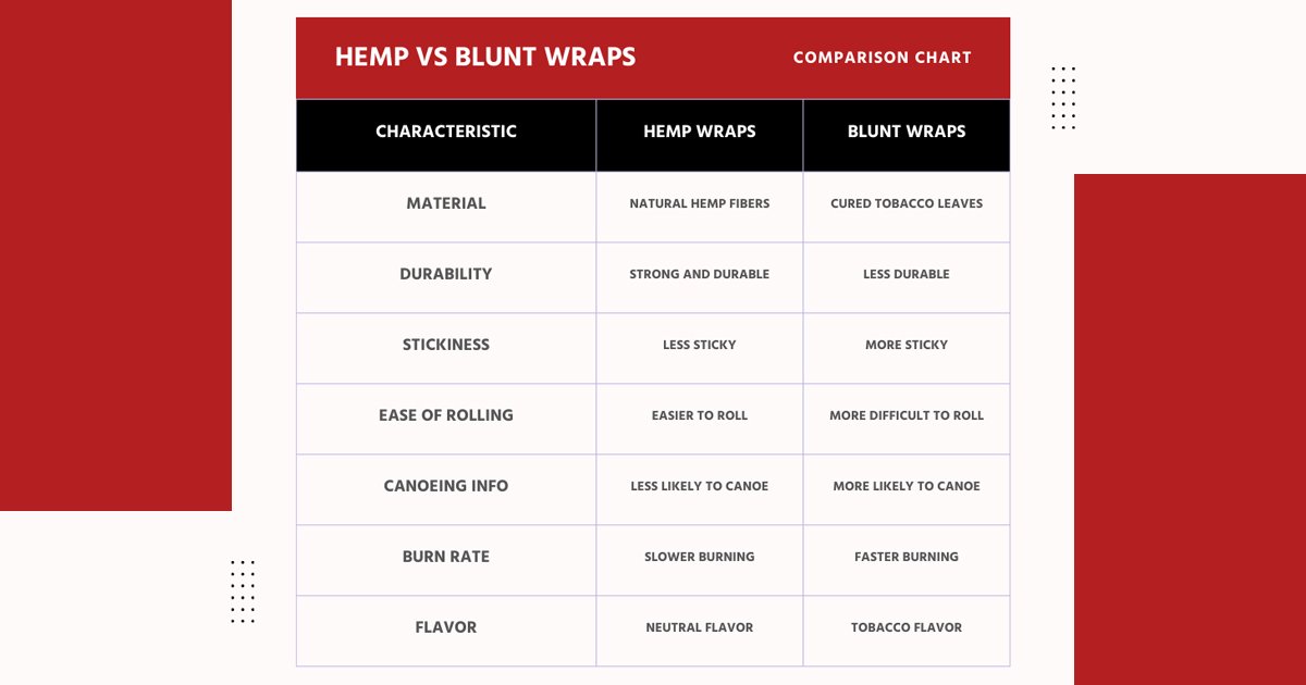 Hemp Wraps Organic